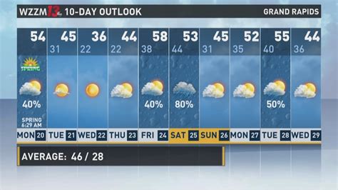 wzzm 13 weather|wzzm 13 30 day outlook.